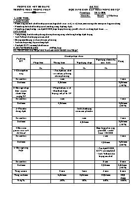 Đề thi chọn học sinh giỏi vòng huyện môn Hóa học Lớp 8 - Năm học 2015-2016 - Trường THCS Thống Nhất (Có đáp án)
